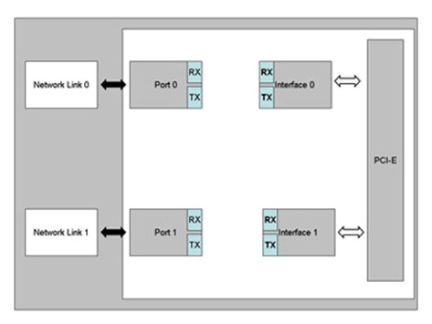光润通bypass网卡Disconnect工作模式