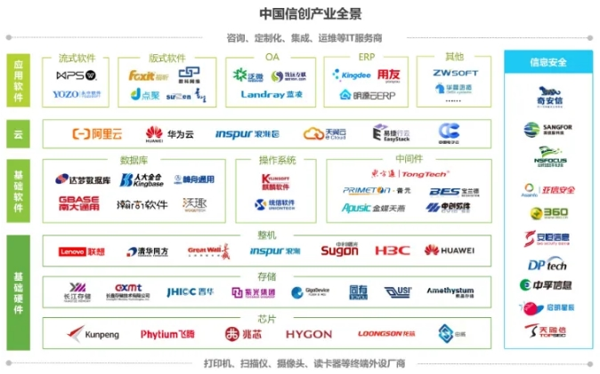 信创