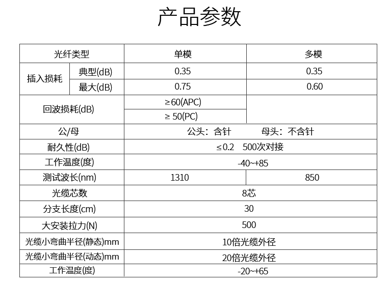 光润通40G多模MPO-MPO 8芯（母头）MPO线揽(图1)