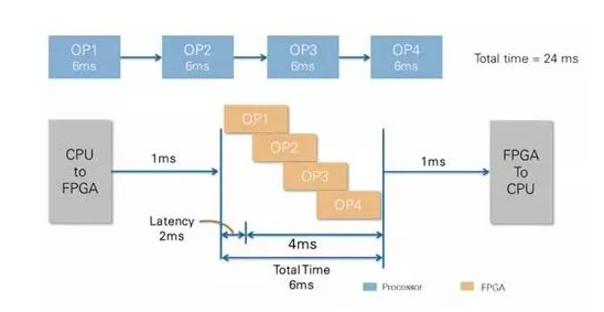 CPU vs FPGA，图像处理谁更厉害？(图3)