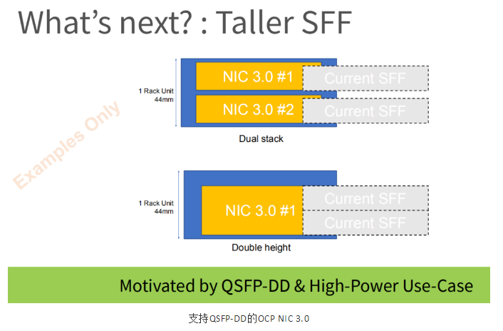 即将一统天下的OCP NIC 3.0及其未来(图6)