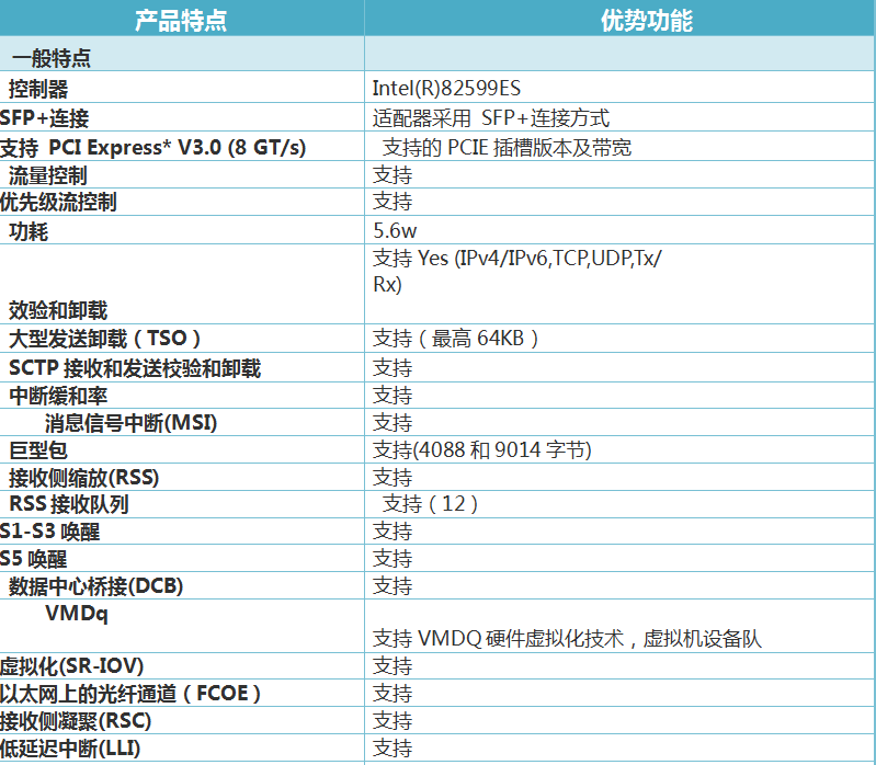 一般企业虚拟化方案(图3)